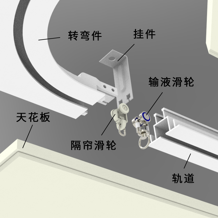 病房输液轨道